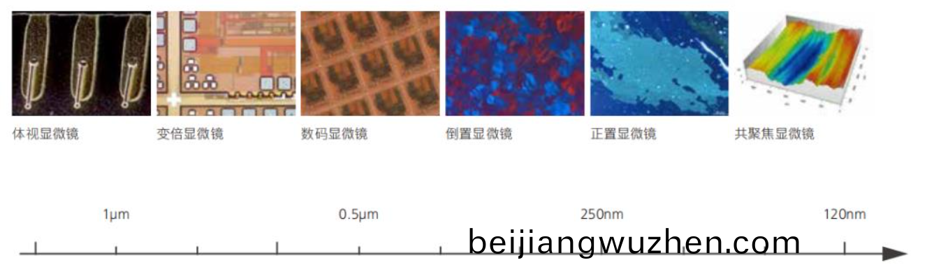 蔡司(si)光(guang)學顯(xian)微(wei)鏡在設備(bei)製造(zao)業(ye)助(zhu)力(li)質量與創(chuang)新的雙(shuang)重髮展(zhan)